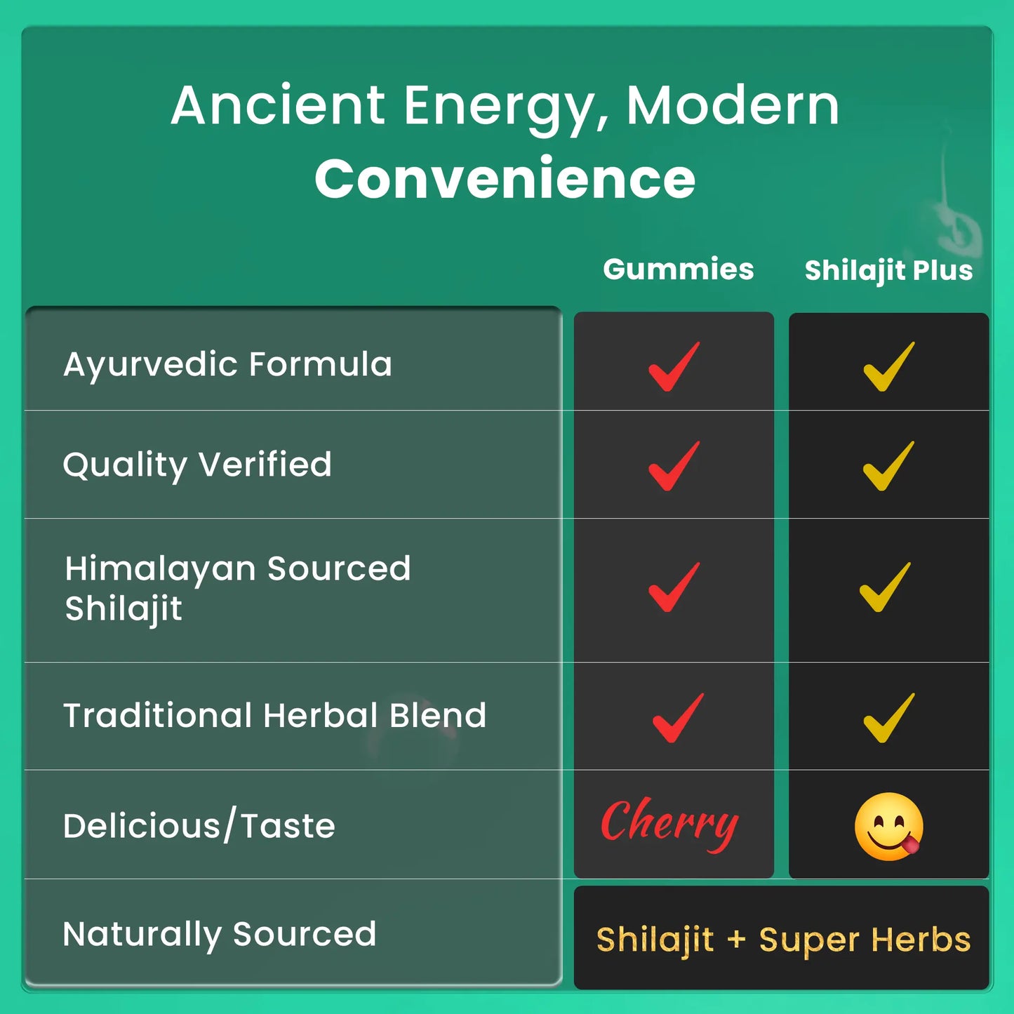BeepWell Shilajit Resin & Gummies Combo – Fulvic Acid + Ayurvedic Blend – 50g Resin (50 Servings) & 60 Gummies – For Men & Women-1